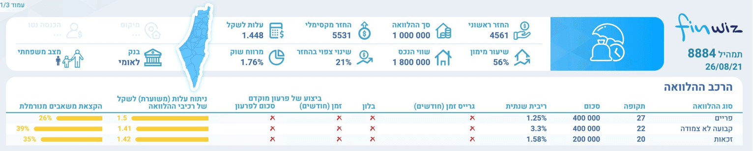 תמהיל עם הלוואת זכאות ל20 שנה