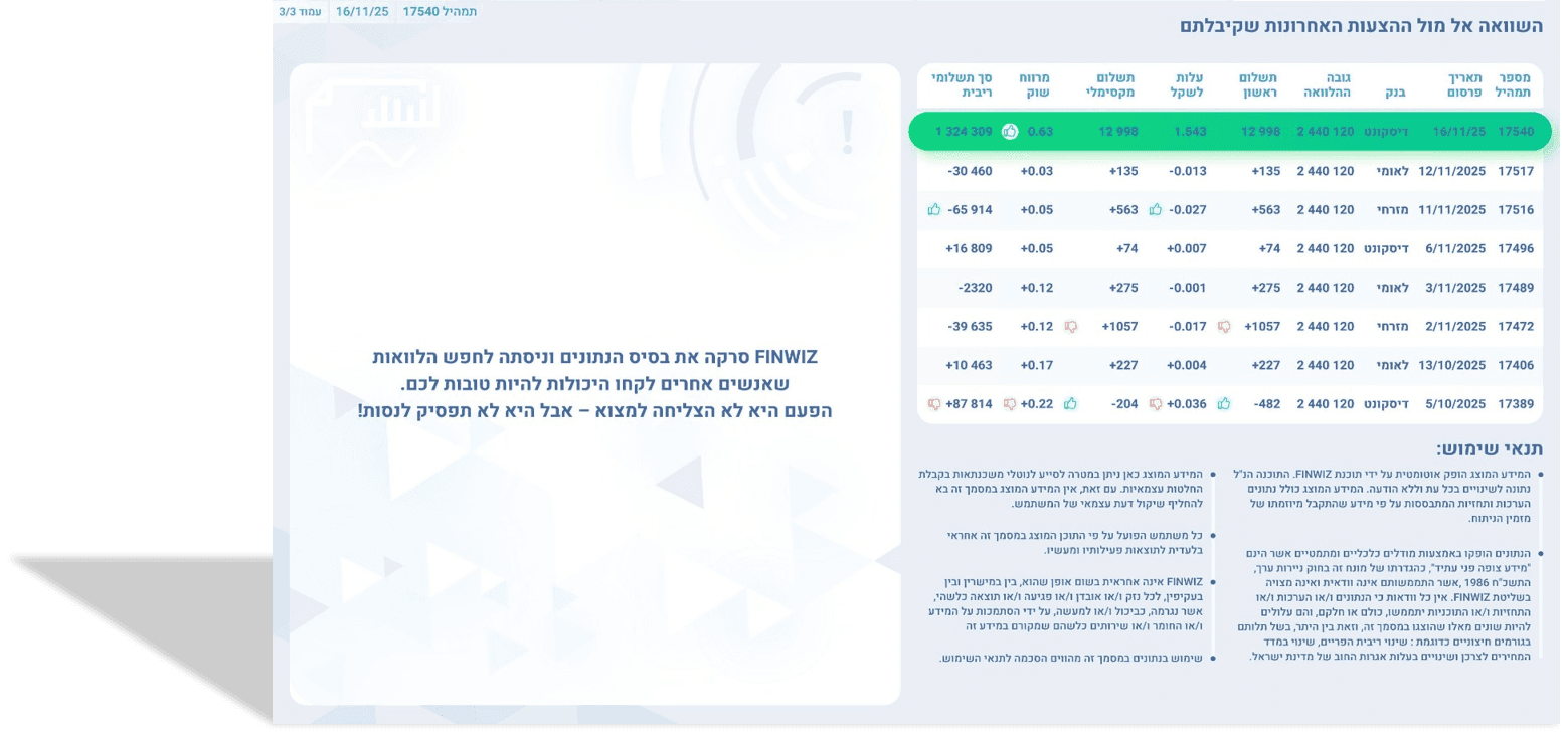 צוות Finwiz